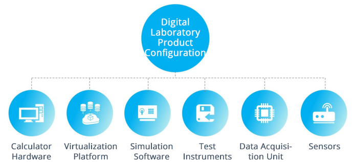 Digital-Laboratories